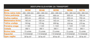 GF elevator za transport ljesnjaka tabela razlika