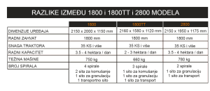 Razlike između 1800, 1800TT i 2800 modela