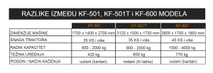 Razlike između KF-501, KF-501T i KF-600 modela